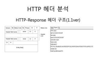 HTTP 헤더 분석 
HTTP-Response 헤더 구조(1.1ver) 
 
