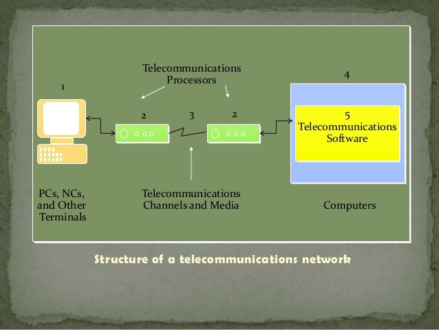 Network resources
