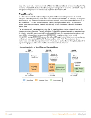 46 | Justify Network Rightsizing Best Practices Guide | Solution Guide
many of the users to the wireless network, KPMG reduced the capital costs of its new headquarters by
more than US$2,000,000. It also reduced recurring networking costs by more than US$760,000 per year,
with greater savings expected as more users migrate to the wireless LAN.
Aruba Networks
As a firm believer in both wireless and green IT, Aruba’s IT department rightsized on its internal
enterprise network by replacing much of the wired infrastructure with 802.11n. Following an analysis of
the network, it was determined that more than 90% of the 500+ employees could best be served by an
802.11n wireless LAN. VPN clients and secure tokens were replaced with Aruba’s secure Remote
Access Point (RAP) technology, a secure plug-and-play AP that extends the corporate network to
remote sites.
The process not only lowered expenses, but also increased employee productivity and reduced the
company’s resource footprint. Through rightsizing, Aruba’s IT department was able to transition from
26 switches with 1,200 ports down to 12 switches with 525 ports. Decommissioning the switches and
ports yielded estimated three-year savings of US$398,000 – roughly one-third of the overall
US$1,240,000 savings. US$200,000 was saved in reduced IT support costs. Reduced power, cabling, and
cooling costs saved another US$50,000. The increased use of the VoWi-Fi infrastructure allows
employees to connect to the corporate network (whether at an Aruba office or through a RAP) and call
any other employee or office in the world on the internal network at no cost.
NRBPG_236
Wired Edge
Savings
$61.22/student
Savings
> $714/user
3-year savings
~ $2,400/user
Rightsized Edge Green Impact
50% fewer
ports and
switches
> 50% fewer
ports and
switches
50% fewer
ports,
cables,
chassis,
switches
350 metric tons
CO2 savings/year
Savings of
$30,000,000
Savings of
> $2,000,000
Annual network
cost savings
of $760,000
3-Year
Savings of
$1,240,000
CSU
490,000 users
KPMG
2,800 users
Aruba
> 500 users
Comparitive studies of Wired Edge vs. Rightsized Edge
Power, cabling,
cooling savings
of $50,000
 