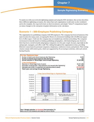 Network Rightsizing Best Practices Guide | Solution Guide Sample Rightsizing Scenarios | 51
Chapter 7
Sample Rightsizing Scenarios
To assist you with your network rightsizing analysis and using the ROI calculator, this section describes
three different rightsizing scenarios, the values that each organization would enter on the worksheet
and in the template, the expected return on their investment, and simple “what if” comparisons based
on minor changes to the enterprise template information in the calculator.
Scenario 1 – 500-Employee Publishing Company
The organization is a publishing company with 500 employees. The company has been in business at the
same location for many years, occupying five floors of a downtown building with 125,000 total square
feet of office space. Until now the company has not installed any wireless networking. The computer
environment is heavily based on desktop publishing and graphics, with limited laptop use; however,
there has been a trend towards using laptop computers over the past couple of years, especially by the
salespeople, managers, and office staff. The cabling throughout the organization is lean, providing
Ethernet connections for personal computers, telephones, conference rooms, and printers. Their wiring
closets contain 1250 switch ports, which are supported by 35 access-layer switches, with each switch
having 48 ports.
 