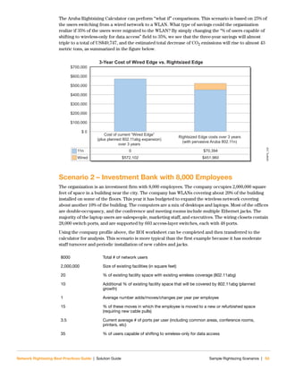 Network Rightsizing Best Practices Guide | Solution Guide Sample Rightsizing Scenarios | 53
The Aruba Rightsizing Calculator can perform “what if” comparisons. This scenario is based on 25% of
the users switching from a wired network to a WLAN. What type of savings could the organization
realize if 35% of the users were migrated to the WLAN? By simply changing the “% of users capable of
shifting to wireless-only for data access” field to 35%, we see that the three-year savings will almost
triple to a total of US$49,747, and the estimated total decrease of CO2 emissions will rise to almost 43
metric tons, as summarized in the figure below.
Scenario 2 – Investment Bank with 8,000 Employees
The organization is an investment firm with 8,000 employees. The company occupies 2,000,000 square
feet of space in a building near the city. The company has WLANs covering about 20% of the building
installed on some of the floors. This year it has budgeted to expand the wireless network covering
about another 10% of the building. The computers are a mix of desktops and laptops. Most of the offices
are double-occupancy, and the conference and meeting rooms include multiple Ethernet jacks. The
majority of the laptop users are salespeople, marketing staff, and executives. The wiring closets contain
28,000 switch ports, and are supported by 603 access-layer switches, each with 48 ports.
Using the company profile above, the ROI worksheet can be completed and then transferred to the
calculator for analysis. This scenario is more typical than the first example because it has moderate
staff turnover and periodic installation of new cables and jacks.
8000 Total # of network users
2,000,000 Size of existing facilities (in square feet)
20 % of existing facility space with existing wireless coverage (802.11abg)
10 Additional % of existing facility space that will be covered by 802.11abg (planned
growth)
1 Average number adds/moves/changes per year per employee
15 % of these moves in which the employee is moved to a new or refurbished space
(requiring new cable pulls)
3.5 Current average # of ports per user (including common areas, conference rooms,
printers, etc)
35 % of users capable of shifting to wireless-only for data access
NRBPG_238
$700,000
$ 0
11n
Wired
0
$572,102
Cost of current “Wired Edge”
(plus planned 802.11abg expansion)
over 3 years
Rightsized Edge costs over 3 years
(with pervasive Aruba 802.11n)
3-Year Cost of Wired Edge vs. Rightsized Edge
$70,394
$451,960
$100,000
$200,000
$300,000
$400,000
$500,000
$600,000
 