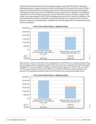 56 | Sample Rightsizing Scenarios Network Rightsizing Best Practices Guide | Solution Guide
Based on the information entered, this technology company is incurring US$811,390 in capital and
operating expenses to support its wired network. By switching 45% of the users from wired to WLAN, a
total of 1,575 switch ports and 32 switches can be decommissioned, generating an annual savings of
US$283,987 and a three-year return of US$851,960. In this environment, the installation of a rightsized
Aruba 802.11n network will have a three-year cost of US$146,295. So, the technology company would
realize a three-year savings of US$781,780 by installing the pervasive 802.11n network. In addition to the
cost benefit and the enhanced capabilities, an estimated 193 tons of CO2 emissions will be removed
from the environment by transitioning to a rightsized network. The figure below summarizes the results
of these calculations.
This scenario is based on 45% of the users switching from a wired network to a wireless network. What
type of savings could the organization realize if 50% of the users were migrated to the WLAN? By simply
changing the “% of users capable of shifting to wireless-only for data access” field to 50%, we see that
the three-year savings will increase by US$92,525, to a total of US$874,305, and the estimated total
amount of CO2 emissions eliminated will exceed 216 metric tons, as shown in the figure below.
NRBPG_241
$3,000,000
$ 0
11n
Wired
0
$2,472,229
Cost of current “Wired Edge”
(plus planned 802.11abg expansion)
over 3 years
Rightsized Edge costs over 3 years
(with pervasive Aruba 802.11n)
3-Year Cost of Wired Edge vs. Rightsized Edge
$146,295
$1,620,269
$500,000
$1,000,000
$1,500,000
$2,000,000
$2,500,000
NRBPG_242
$3,000,000
$ 0
11n
Wired
0
$2,472,229
Cost of current “Wired Edge”
(plus planned 802.11abg expansion)
over 3 years
Rightsized Edge costs over 3 years
(with pervasive Aruba 802.11n)
3-Year Cost of Wired Edge vs. Rightsized Edge
$148,433
$1,525,607
$500,000
$1,000,000
$1,500,000
$2,000,000
$2,500,000
 