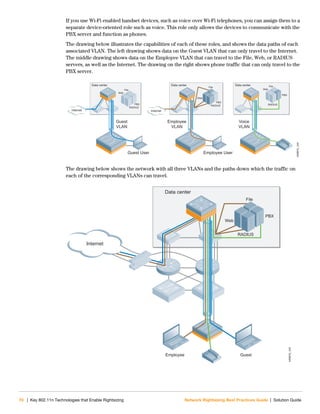 70 | Key 802.11n Technologies that Enable Rightsizing Network Rightsizing Best Practices Guide | Solution Guide
If you use Wi-Fi enabled handset devices, such as voice over Wi-Fi telephones, you can assign them to a
separate device-oriented role such as voice. This role only allows the devices to communicate with the
PBX server and function as phones.
The drawing below illustrates the capabilities of each of these roles, and shows the data paths of each
associated VLAN. The left drawing shows data on the Guest VLAN that can only travel to the Internet.
The middle drawing shows data on the Employee VLAN that can travel to the File, Web, or RADIUS
servers, as well as the Internet. The drawing on the right shows phone traffic that can only travel to the
PBX server.
The drawing below shows the network with all three VLANs and the paths down which the traffic on
each of the corresponding VLANs can travel.
NRBPG_244
arun_038mux
Guest
VLAN
Employee
VLAN
Voice
VLAN
Internet
Web
File
RADIUS
PBX
Web
File
RADIUS
PBX
Web
File
RADIUS
PBX
Data center
Internet
Data center Data center
Guest User Employee User
arun_038mux
Web
File
RADIUS
PBX
Data center
Employee Guest
NRBPG_245
Internet
 