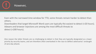 Even with the narrowed time window for TTD, some threats remain harder to detect than
others.
Downloaders that target Microsoft Word users are typically the easiest to detect (<20 hours).
Adware and browser injections are among the most difficult threats to
detect (<200 hours).
However,
One reason the latter threats are so challenging to detect is that they are typically designated as a lower
priority by security teams, and are therefore often overlooked in the race to deflect adversaries’ onslaught
of zero-day attacks
 