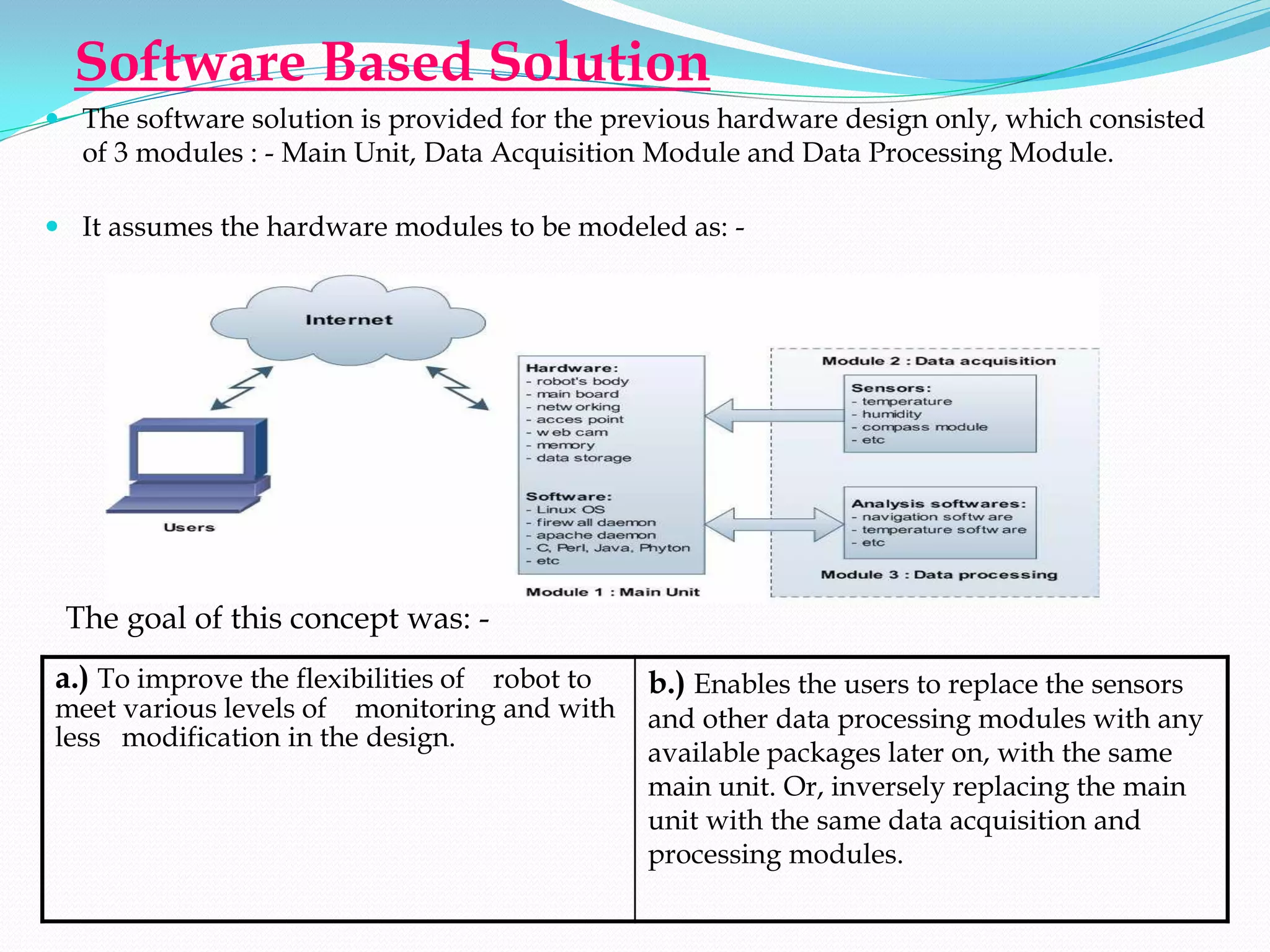 Software Based Solution
 The software solution is provided for the previous hardware design only, which consisted
  of 3 modules : - Main Unit, Data Acquisition Module and Data Processing Module.

 It assumes the hardware modules to be modeled as: -




 The goal of this concept was: -
a.) To improve the flexibilities of robot to   b.) Enables the users to replace the sensors
meet various levels of monitoring and with     and other data processing modules with any
less modification in the design.
                                               available packages later on, with the same
                                               main unit. Or, inversely replacing the main
                                               unit with the same data acquisition and
                                               processing modules.
 