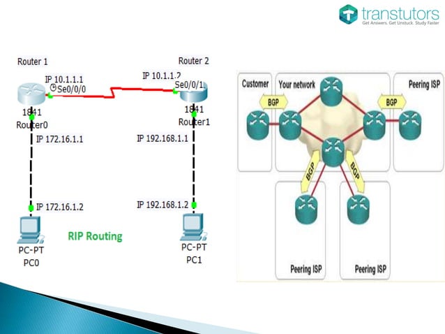 Network Routing | Computer Science | PPT