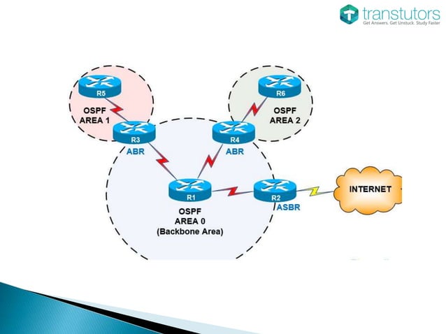 Network Routing | Computer Science | PPT
