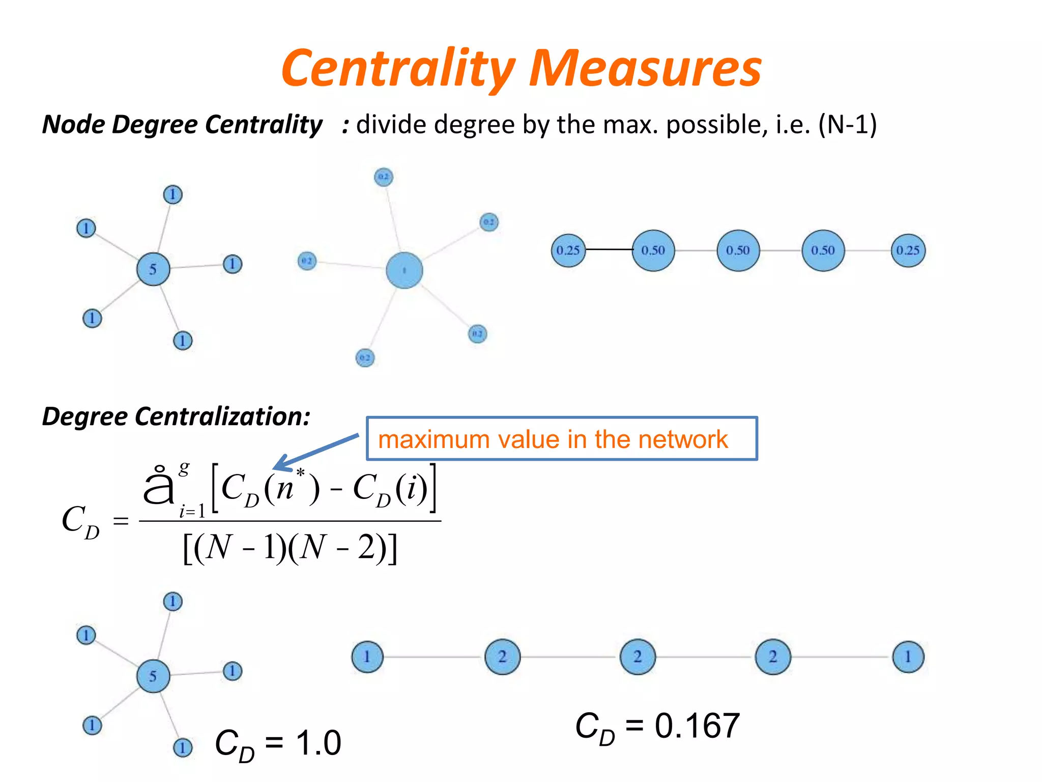 Centrality Measures
Node Degree Centrality : divide degree by the max. possible, i.e. (N-1)
Degree Centralization:
CD =
CD (n*
) - CD (i)[ ]i=1
g
å
[(N -1)(N -2)]
maximum value in the network
CD = 0.167CD = 1.0
 