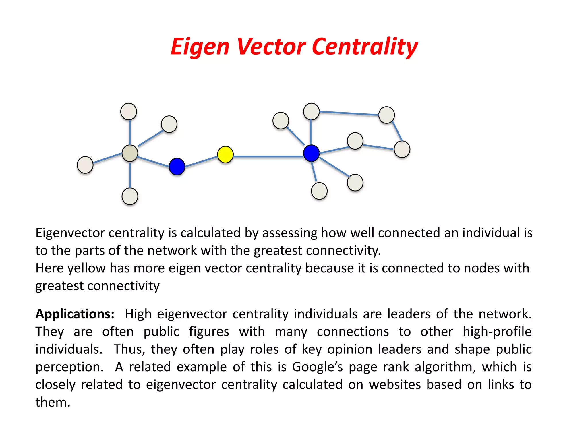 Eigen Vector Centrality
Eigenvector centrality is calculated by assessing how well connected an individual is
to the parts of the network with the greatest connectivity.
Here yellow has more eigen vector centrality because it is connected to nodes with
greatest connectivity
Applications: High eigenvector centrality individuals are leaders of the network.
They are often public figures with many connections to other high-profile
individuals. Thus, they often play roles of key opinion leaders and shape public
perception. A related example of this is Google’s page rank algorithm, which is
closely related to eigenvector centrality calculated on websites based on links to
them.
 