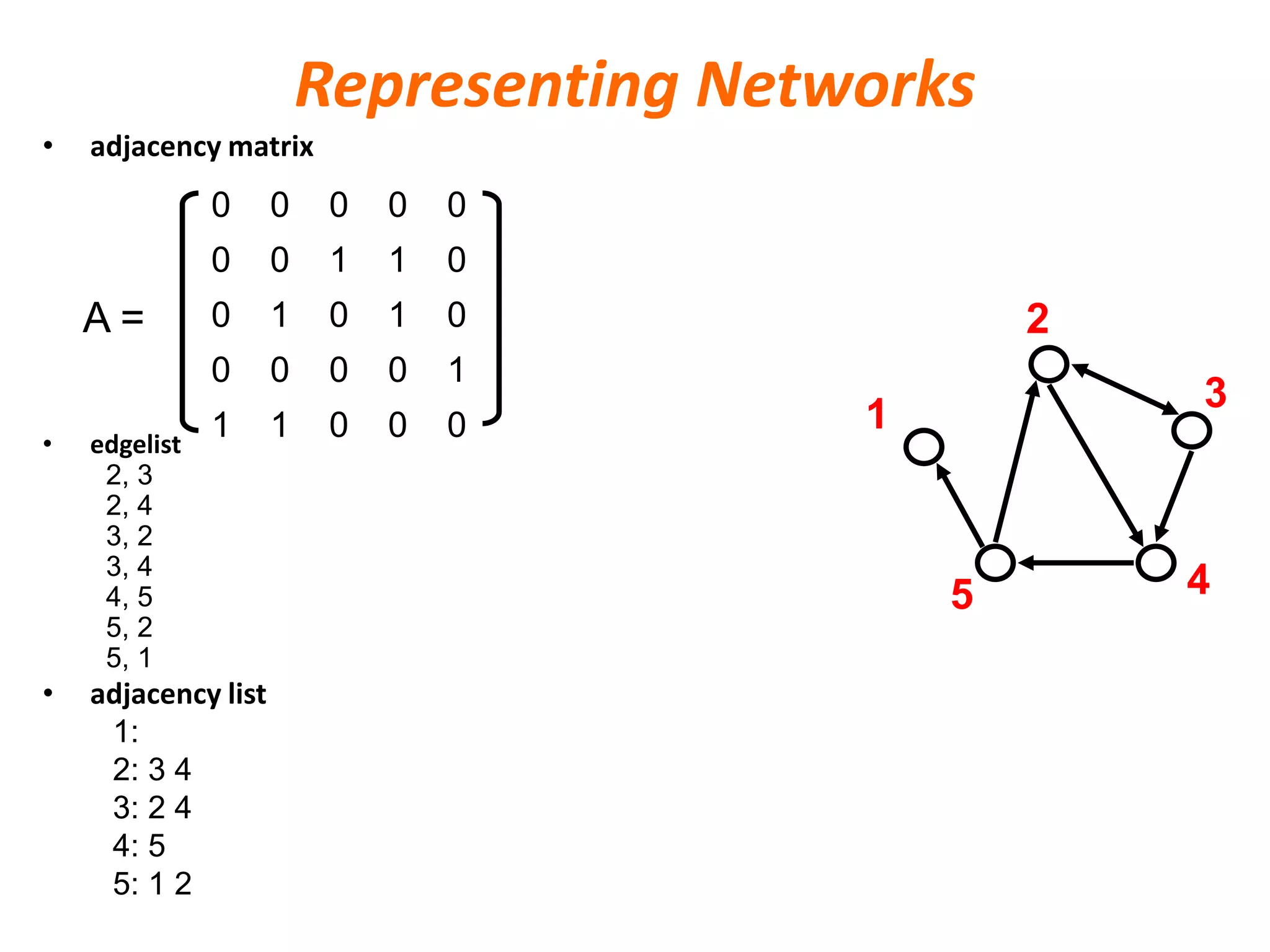 Representing Networks
• adjacency matrix
• edgelist
2, 3
2, 4
3, 2
3, 4
4, 5
5, 2
5, 1
• adjacency list
1:
2: 3 4
3: 2 4
4: 5
5: 1 2
1
2
3
45
0 0 0 0 0
0 0 1 1 0
0 1 0 1 0
0 0 0 0 1
1 1 0 0 0
A =
 