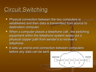 CCiirrccuuiitt SSwwiittcchhiinngg 
 PPhhyyssiiccaall ccoonnnneeccttiioonn bbeettwweeeenn tthhee ttwwoo ccoommppuutteerrss iiss 
eessttaabblliisshheedd aanndd tthheenn ddaattaa iiss ttrraannssmmiitttteedd ffrroomm ssoouurrccee ttoo 
ddeessttiinnaattiioonn ccoommppuutteerr.. 
 WWhheenn aa ccoommppuutteerr ppllaacceess aa tteelleepphhoonnee ccaallll ,, tthhee sswwiittcchhiinngg 
eeqquuiippmmeenntt wwiitthhiinn tthhee tteelleepphhoonnee ssyysstteemm sseeeekkss oouutt aa 
pphhyyssiiccaall ccooppppeerr ppaatthh ffrroomm sseennddeerr’’ss ttoo rreecceeiivveerr’’ss 
tteelleepphhoonnee.. 
 IItt sseettss uupp eenndd--ttoo--eenndd ccoonnnneeccttiioonn bbeettwweeeenn ccoommppuutteerrss 
bbeeffoorree aannyy ddaattaa ccaann bbee sseenntt.. 
 