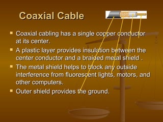CCooaaxxiiaall CCaabbllee 
 CCooaaxxiiaall ccaabblliinngg hhaass aa ssiinnggllee ccooppppeerr ccoonndduuccttoorr 
aatt iittss cceenntteerr.. 
 AA ppllaassttiicc llaayyeerr pprroovviiddeess iinnssuullaattiioonn bbeettwweeeenn tthhee 
cceenntteerr ccoonndduuccttoorr aanndd aa bbrraaiiddeedd mmeettaall sshhiieelldd .. 
 TThhee mmeettaall sshhiieelldd hheellppss ttoo bblloocckk aannyy oouuttssiiddee 
iinntteerrffeerreennccee ffrroomm fflluuoorreesscceenntt lliigghhttss,, mmoottoorrss,, aanndd 
ootthheerr ccoommppuutteerrss.. 
 OOuutteerr sshhiieelldd pprroovviiddeess tthhee ggrroouunndd.. 
 