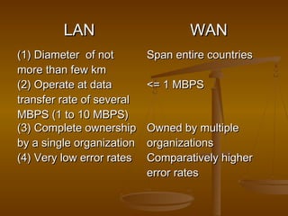 LLAANN WWAANN 
((11)) DDiiaammeetteerr ooff nnoott 
mmoorree tthhaann ffeeww kkmm 
SSppaann eennttiirree ccoouunnttrriieess 
((22)) OOppeerraattee aatt ddaattaa 
ttrraannssffeerr rraattee ooff sseevveerraall 
MMBBPPSS ((11 ttoo 1100 MMBBPPSS)) 
<<== 11 MMBBPPSS 
((33)) CCoommpplleettee oowwnneerrsshhiipp 
bbyy aa ssiinnggllee oorrggaanniizzaattiioonn 
OOwwnneedd bbyy mmuullttiippllee 
oorrggaanniizzaattiioonnss 
((44)) VVeerryy llooww eerrrroorr rraatteess CCoommppaarraattiivveellyy hhiigghheerr 
eerrrroorr rraatteess 
 