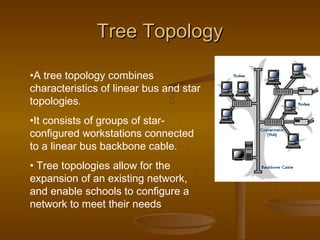 TTrreeee TTooppoollooggyy 
•A tree topology combines 
characteristics of linear bus and star 
topologies. 
•It consists of groups of star-configured 
workstations connected 
to a linear bus backbone cable. 
• Tree topologies allow for the 
expansion of an existing network, 
and enable schools to configure a 
network to meet their needs 
 