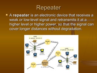 RReeppeeaatteerr 
 AA rreeppeeaatteerr iiss aann eelleeccttrroonniicc ddeevviiccee tthhaatt rreecceeiivveess aa 
wweeaakk oorr llooww--lleevveell ssiiggnnaall aanndd rreettrraannssmmiittss iitt aatt aa 
hhiigghheerr lleevveell oorr hhiigghheerr ppoowweerr,, ssoo tthhaatt tthhee ssiiggnnaall ccaann 
ccoovveerr lloonnggeerr ddiissttaanncceess wwiitthhoouutt ddeeggrraaddaattiioonn.. 
 