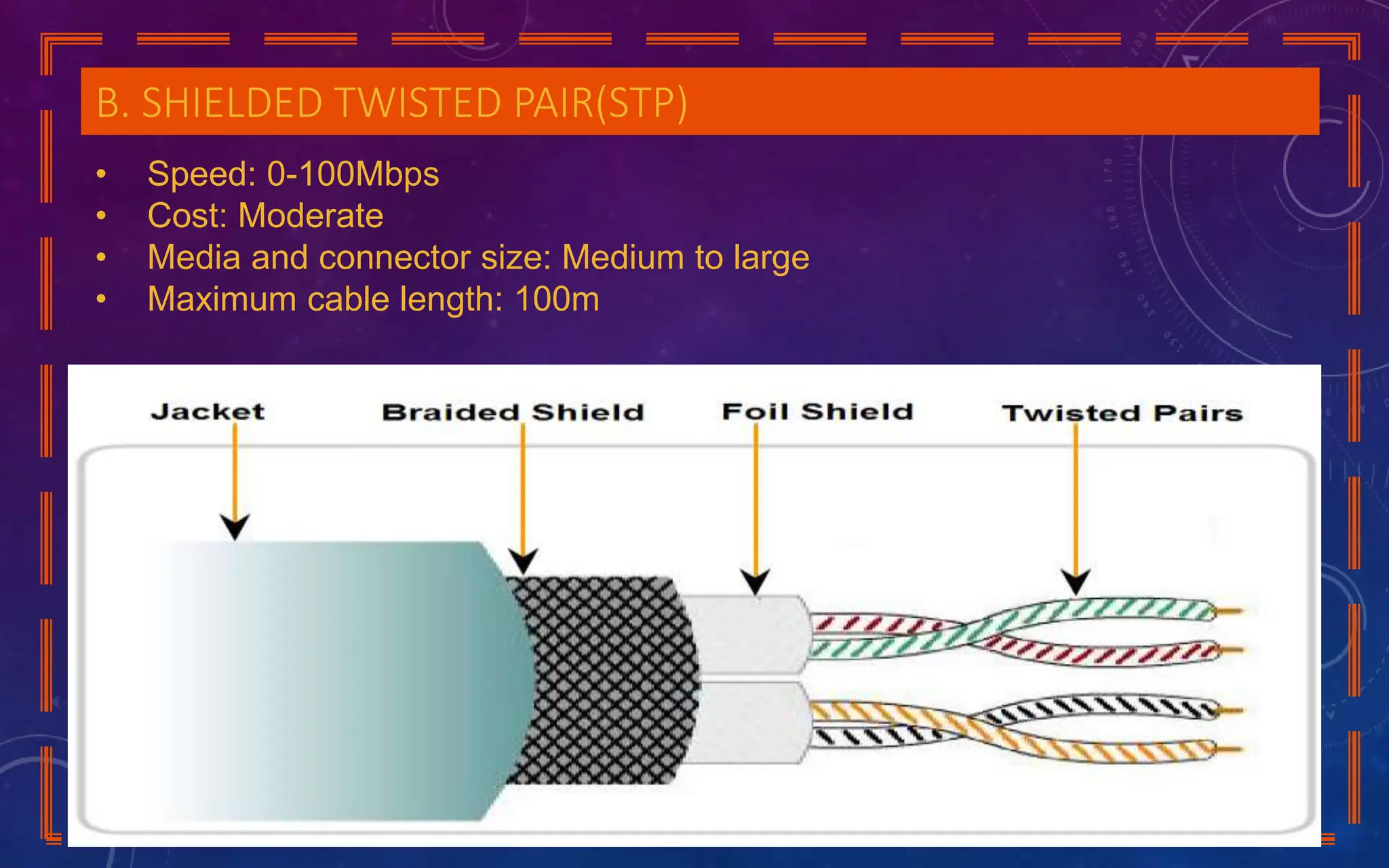 B. SHIELDED TWISTED PAIR(STP)
• Speed: 0-100Mbps
• Cost: Moderate
• Media and connector size: Medium to large
• Maximum cable length: 100m
 