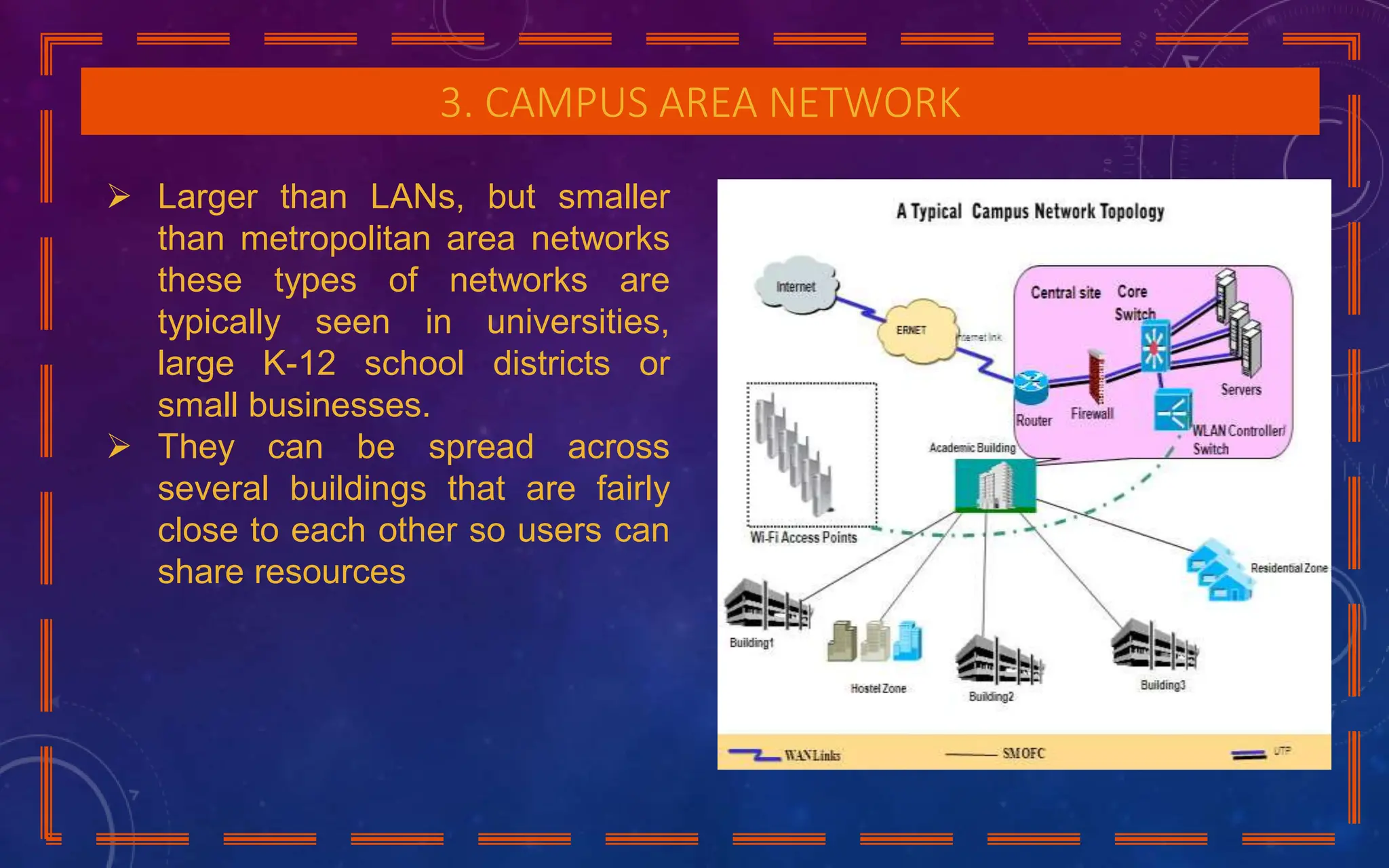 3. CAMPUS AREA NETWORK
 Larger than LANs, but smaller
than metropolitan area networks
these types of networks are
typically seen in universities,
large K-12 school districts or
small businesses.
 They can be spread across
several buildings that are fairly
close to each other so users can
share resources
 