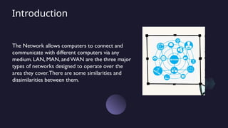 networks consists of man and lan networks.pptx