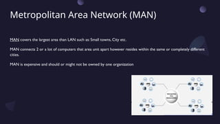 Compute Network Man networks consists of man and lan networks.pptx