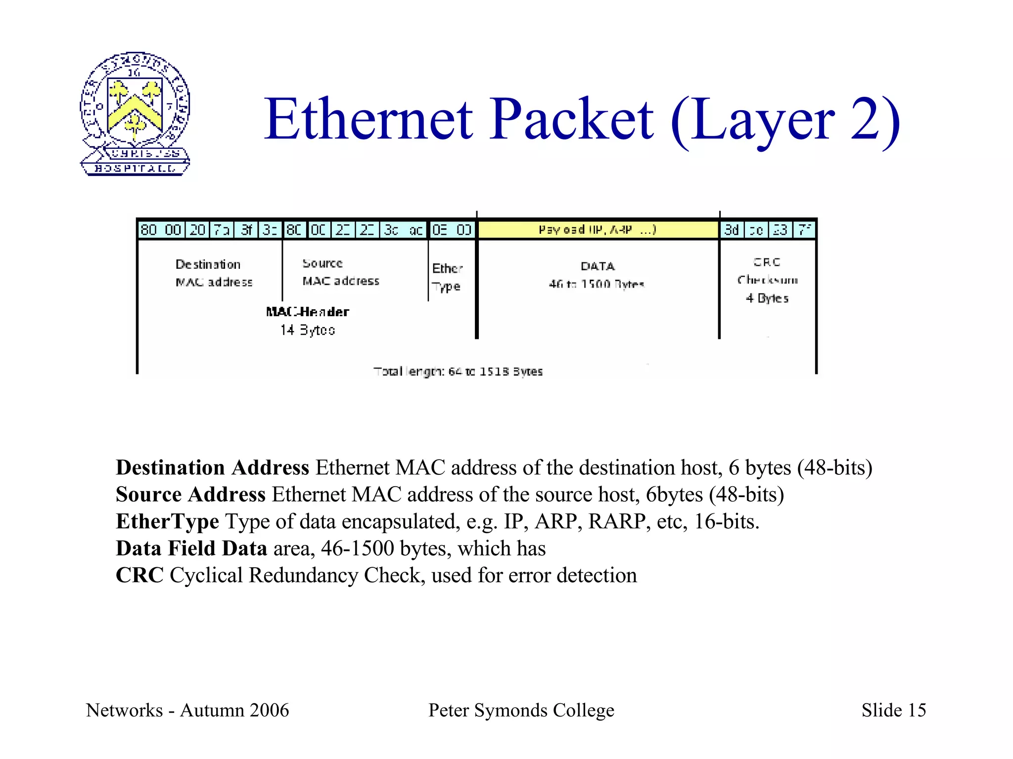 Ethernet Packet (Layer 2) Destination Address  Ethernet MAC address of the destination host, 6 bytes (48-bits) Source Address  Ethernet MAC address of the source host, 6bytes (48-bits) EtherType  Type of data encapsulated, e.g. IP, ARP, RARP, etc, 16-bits. Data Field Data  area, 46-1500 bytes, which has CRC  Cyclical Redundancy Check, used for error detection 