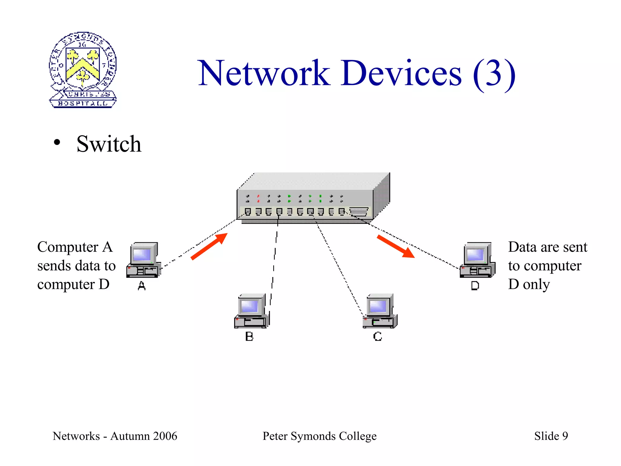 Network Devices (3) Switch Computer A sends data to computer D Data are sent to computer D only 