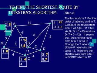 TO FIND THE SHORTEST ROUTE BY
DIJKSTRA’S ALGORITHM
3 4
4
2 3
3
1 0
S
A
B
T
D
C
3
11
5
8
6
4
1
2
4
Step 8
The last node is T. Put the
order of labeling as 6 in T.
Compare the routes from
S to T via A (3 + 11 =14),
via B ( 5 + 8 =13) and via
D (7 + 5 =12). It seems
that the shortest route
from S to T is via D.
Change the T label in T
(13) to P label with the
value 12. Therefore the
shortest way from S to T
is SCBDT which is 12
4 5
6,5
4
6 12
14,13,12
5 7
8,7
 