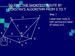 TO FIND THE SHORTEST ROUTE BY
DIJKSTRA’S ALGORITHM FROM S TO T
S
A
B
T
D
C
3
11
5
8
6
4
1
2
4
Step 1
Label start node S
with permanent label
(P-label) of 0.
1 0
4
 