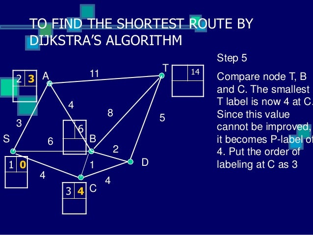 Networks dijkstra's algorithm- pgsr