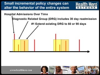 Networks for Patient Centered Care