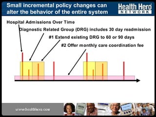 Networks for Patient Centered Care