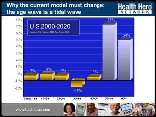 Networks for Patient Centered Care