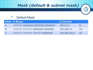 Subnet Mask Computer Science Networks-Lab6 - Subnetting_c5617e60aebd8dcbe044bf09766f8ce8.pptx