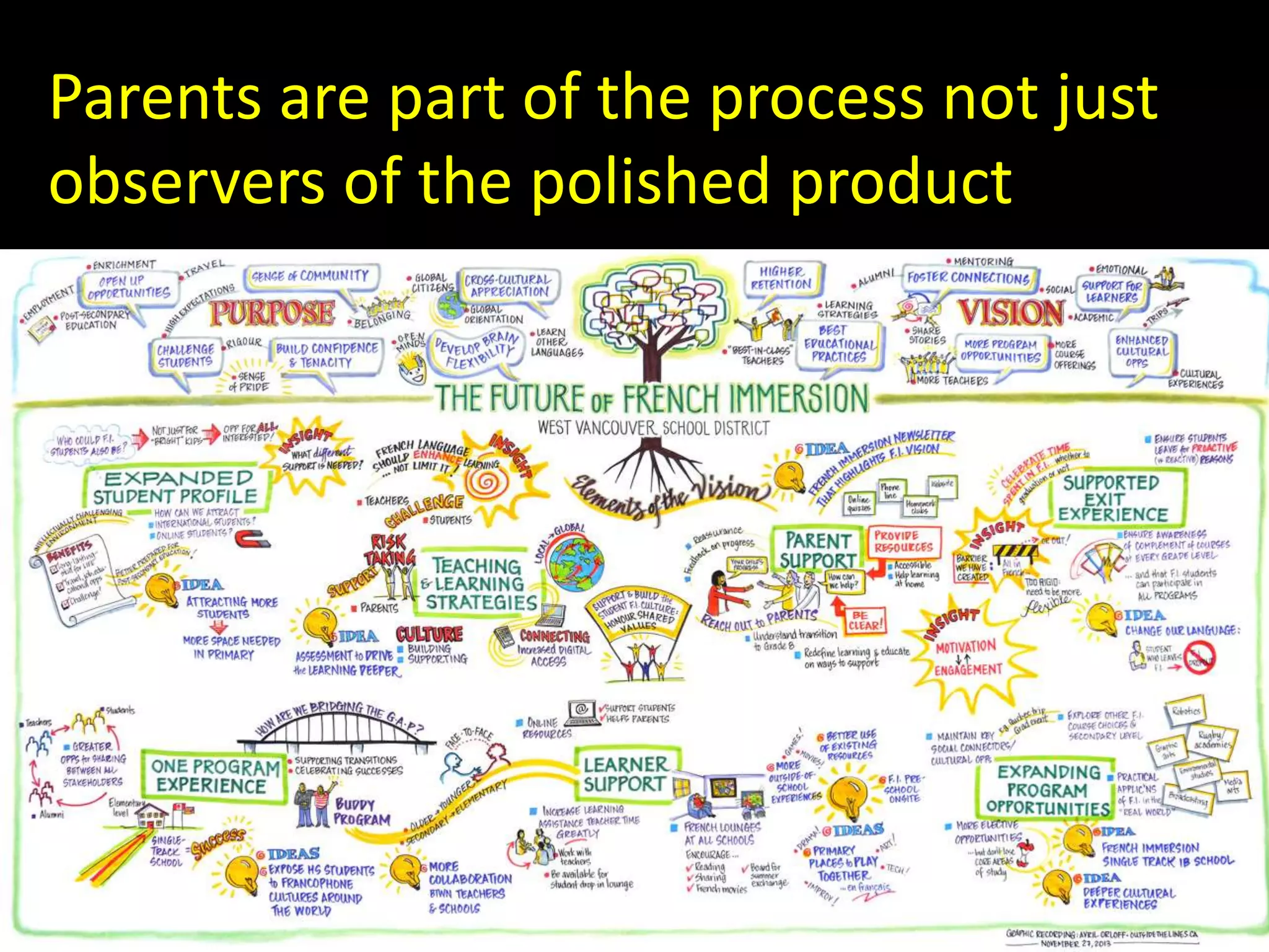 Parents are part of the process not just
observers of the polished product
 