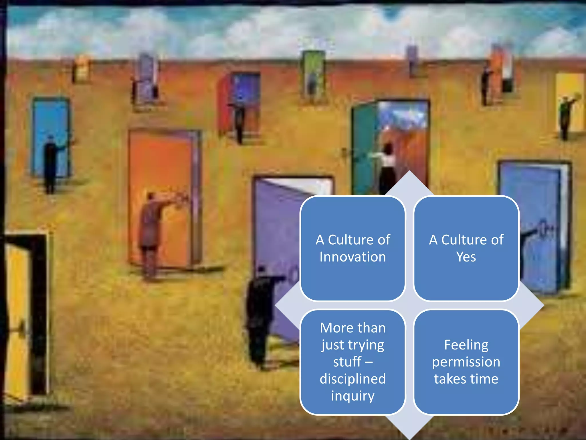 A Culture of
Innovation
A Culture of
Yes
More than
just trying
stuff –
disciplined
inquiry
Feeling
permission
takes time
 