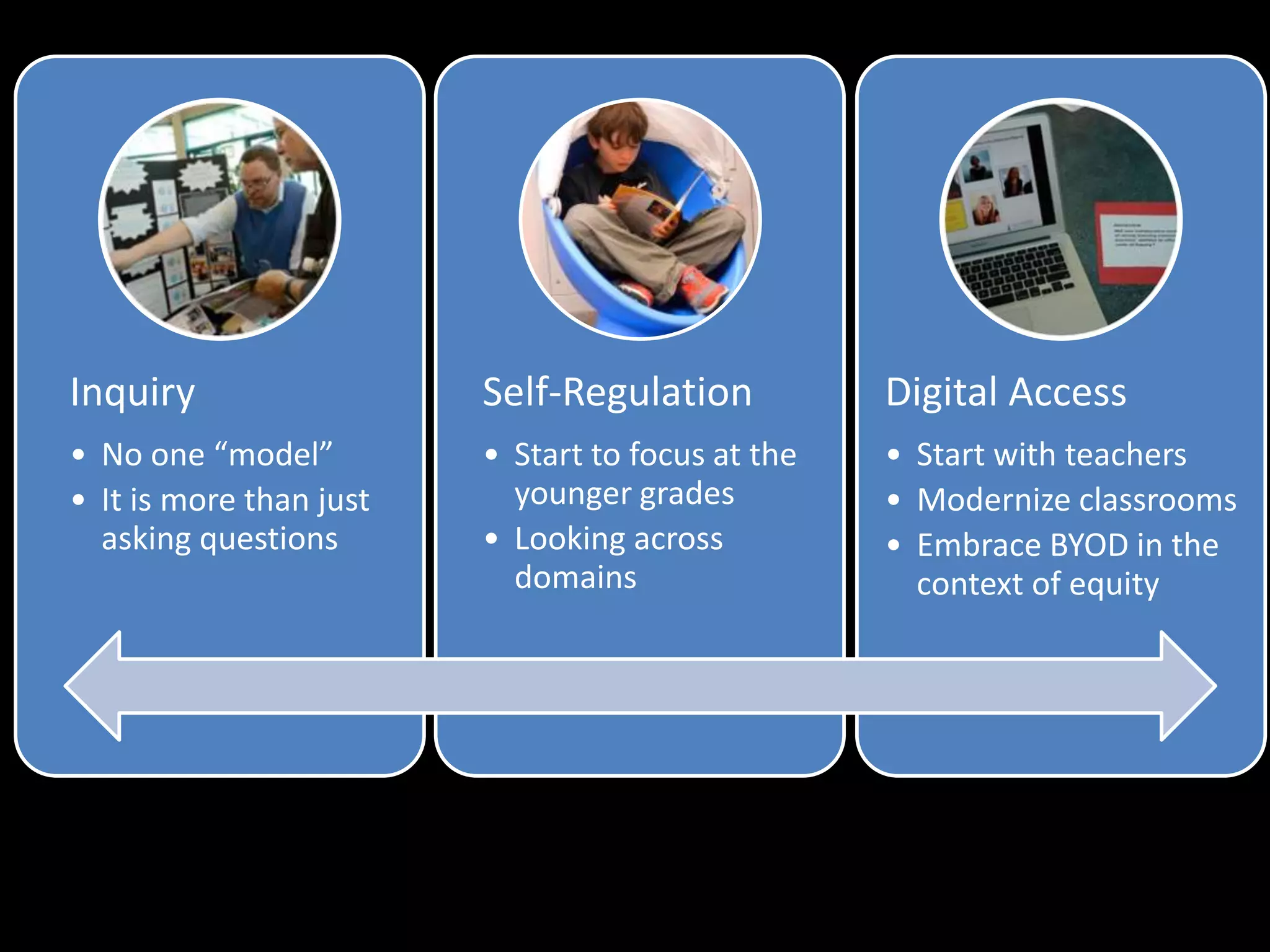 Inquiry
• No one “model”
• It is more than just
asking questions
Self-Regulation
• Start to focus at the
younger grades
• Looking across
domains
Digital Access
• Start with teachers
• Modernize classrooms
• Embrace BYOD in the
context of equity
 