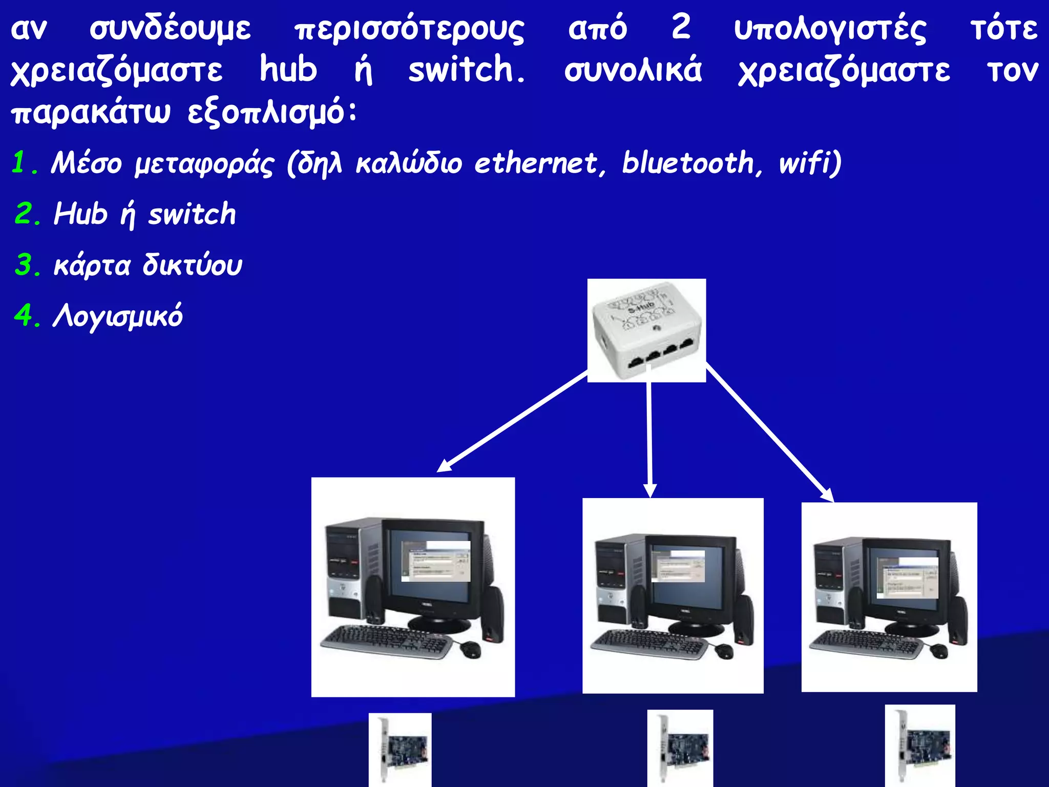αν συνδέουμε περισσότερους από 2 υπολογιστές τότε
χρειαζόμαστε hub ή switch. συνολικά χρειαζόμαστε τον
παρακάτω εξοπλισμό:
1. Μέσο μεταφοράς (δηλ καλώδιο ethernet, bluetooth, wifi)
2. Hub ή switch
3. κάρτα δικτύου
4. Λογισμικό
 