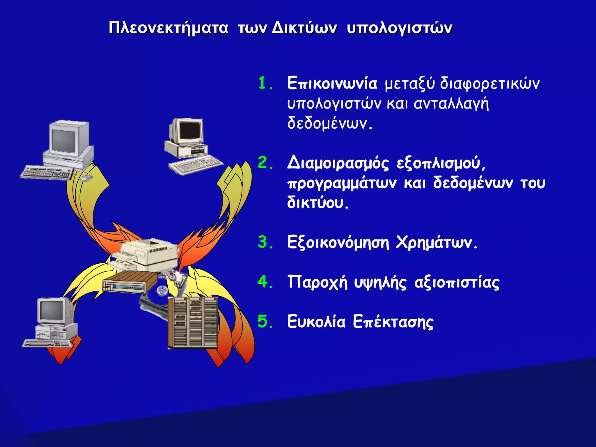 Πλεονεκτήματα των Δικτύων υπολογιστών
1. Επικοινωνία μεταξύ διαφορετικών
υπολογιστών και ανταλλαγή
δεδομένων.
2. Διαμοιρασμός εξοπλισμού,
προγραμμάτων και δεδομένων του
δικτύου.
3. Εξοικονόμηση Χρημάτων.
4. Παροχή υψηλής αξιοπιστίας
5. Ευκολία Επέκτασης
 