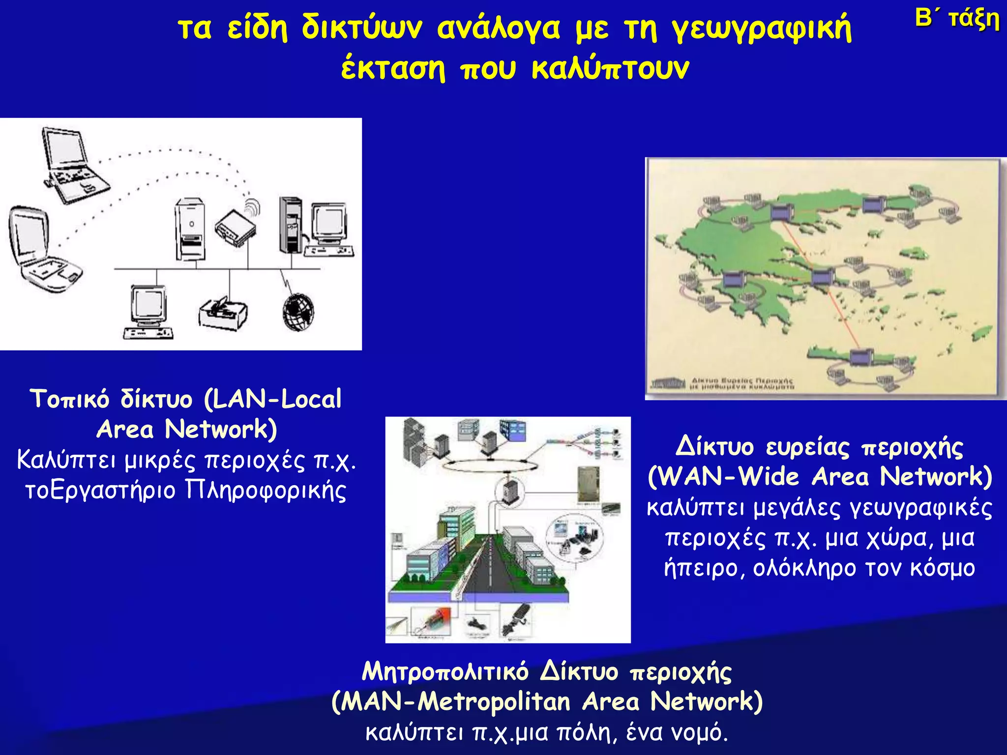 Β΄ τάξητα είδη δικτύων ανάλογα με τη γεωγραφική
έκταση που καλύπτουν
Τοπικό δίκτυο (LAN-Local
Area Network)
Καλύπτει μικρές περιοχές π.χ.
τοΕργαστήριο Πληροφορικής
Δίκτυο ευρείας περιοχής
(WAN-Wide Area Network)
καλύπτει μεγάλες γεωγραφικές
περιοχές π.χ. μια χώρα, μια
ήπειρο, ολόκληρο τον κόσμο
Μητροπολιτικό Δίκτυο περιοχής
(ΜAN-Metropolitan Area Network)
καλύπτει π.χ.μια πόλη, ένα νομό.
 
