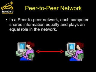 Peer-to-Peer Network In a Peer-to-peer network, each computer shares information equally and plays an equal role in the network. 