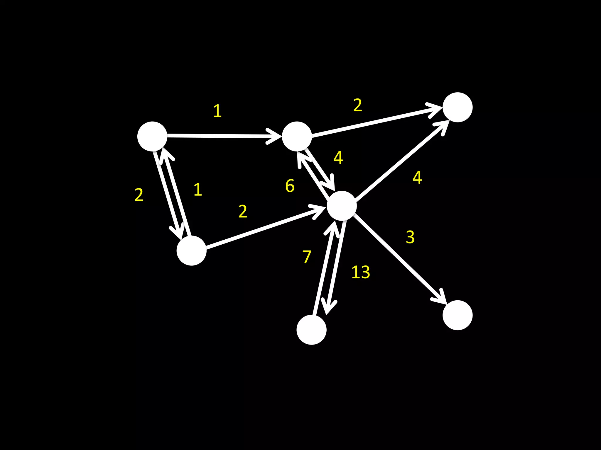 1                   2

                        4
                6                4
2   1
            2
                                 3
                    7
                            13
 