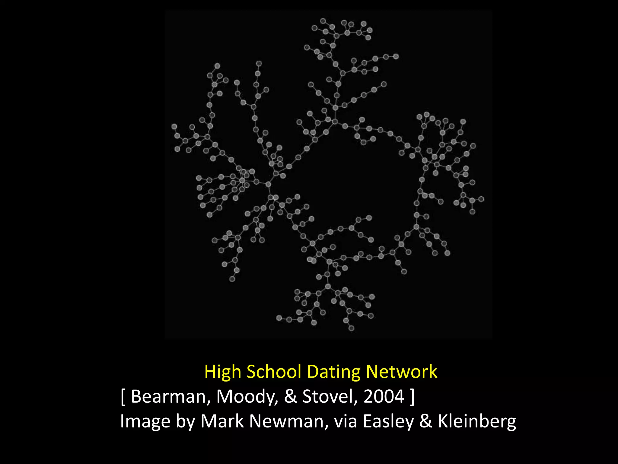 High School Dating Network
[ Bearman, Moody, & Stovel, 2004 ]
Image by Mark Newman, via Easley & Kleinberg
 