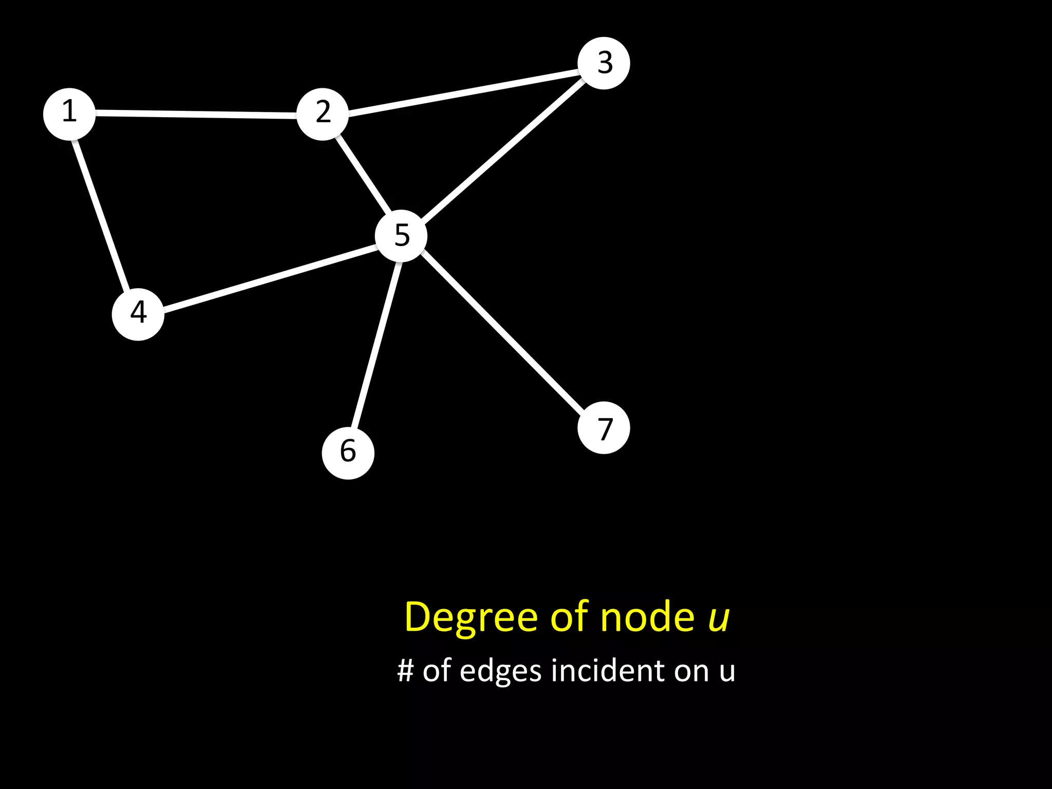 3
1       2


                5

    4


                              7
            6



                Degree of node u
                # of edges incident on u
 
