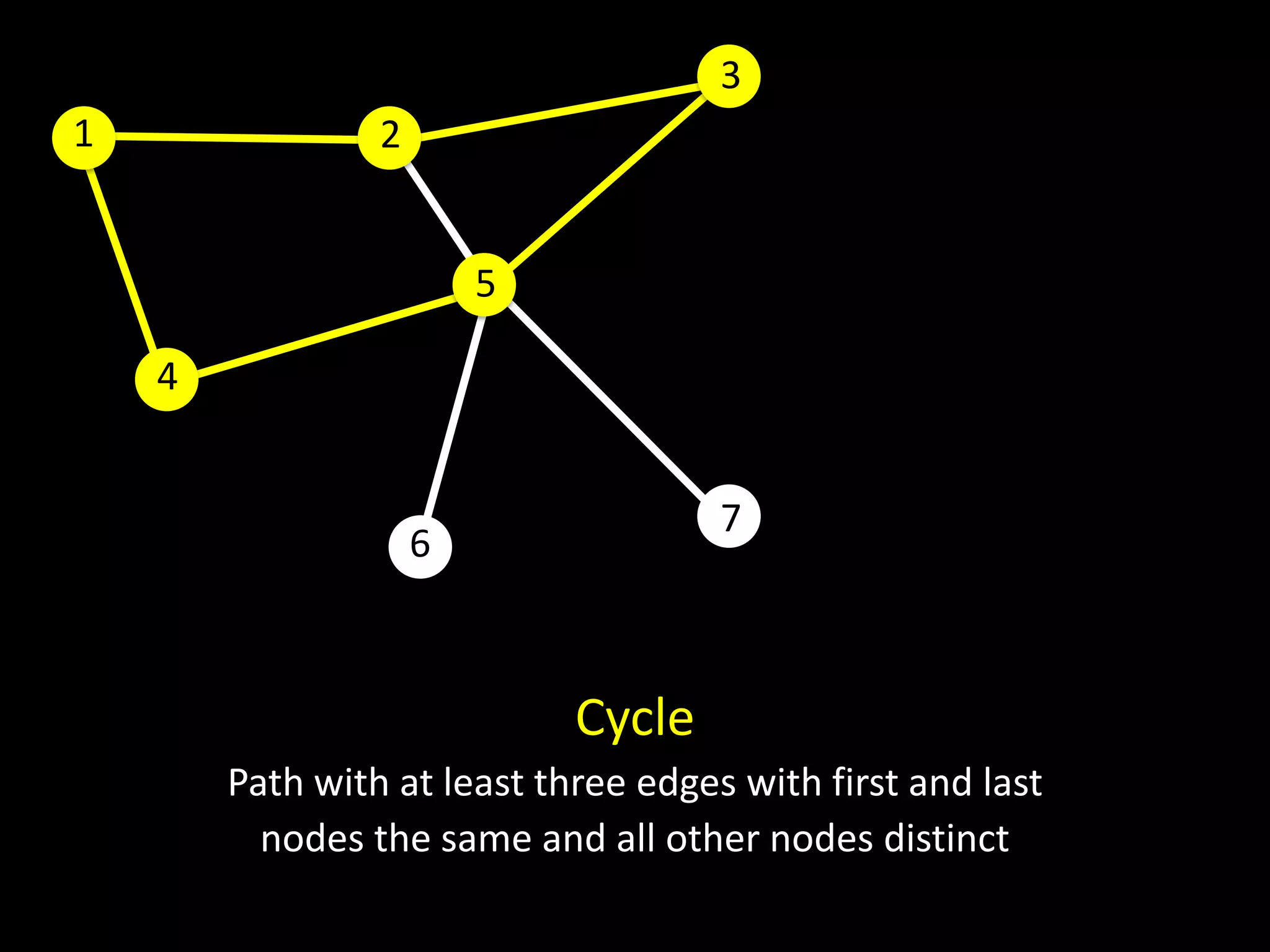 3
1                2


                         5

    4


                                      7
                     6



                             Cycle
        Path with at least three edges with first and last
          nodes the same and all other nodes distinct
 