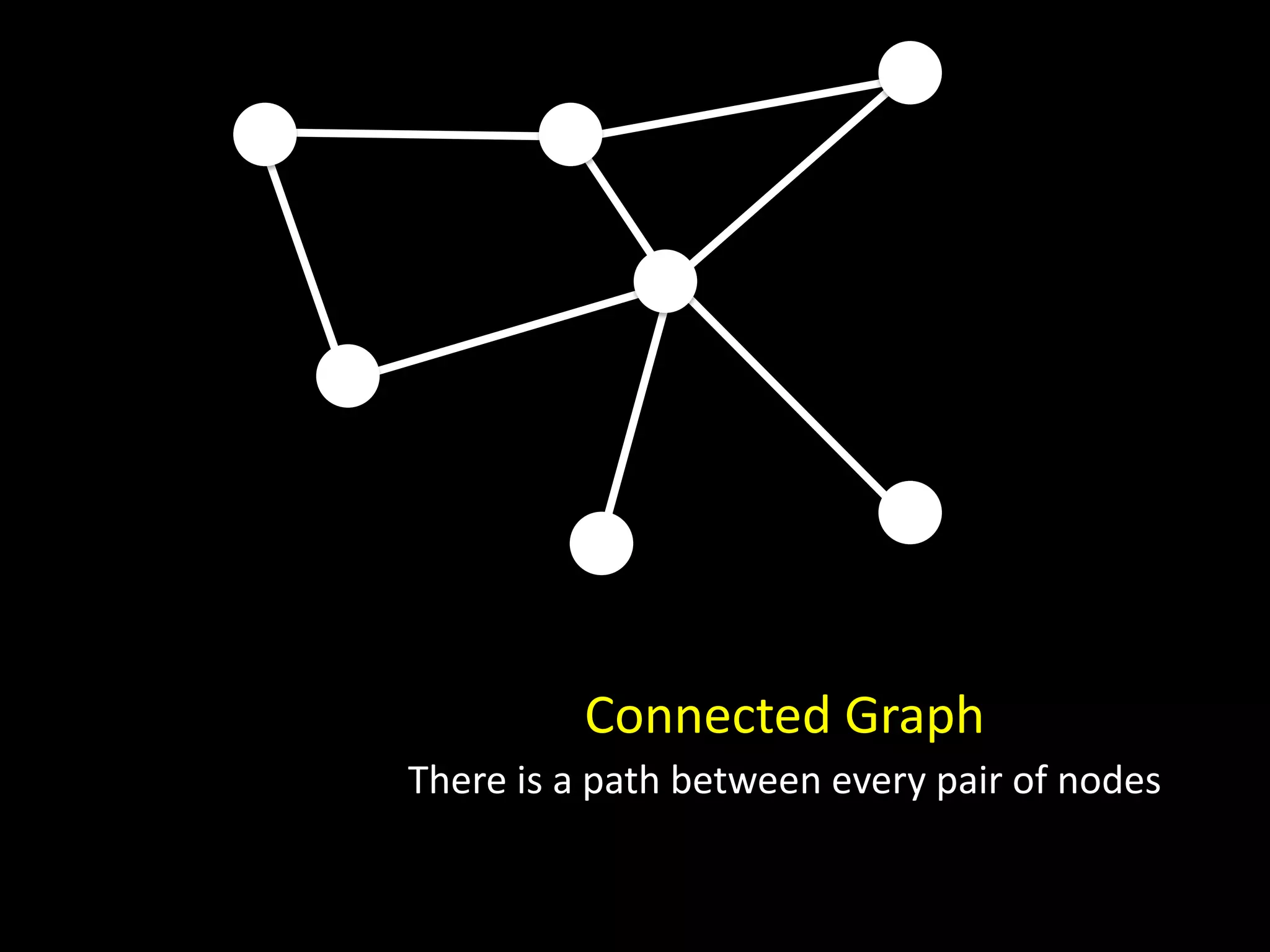 Connected Graph
There is a path between every pair of nodes
 