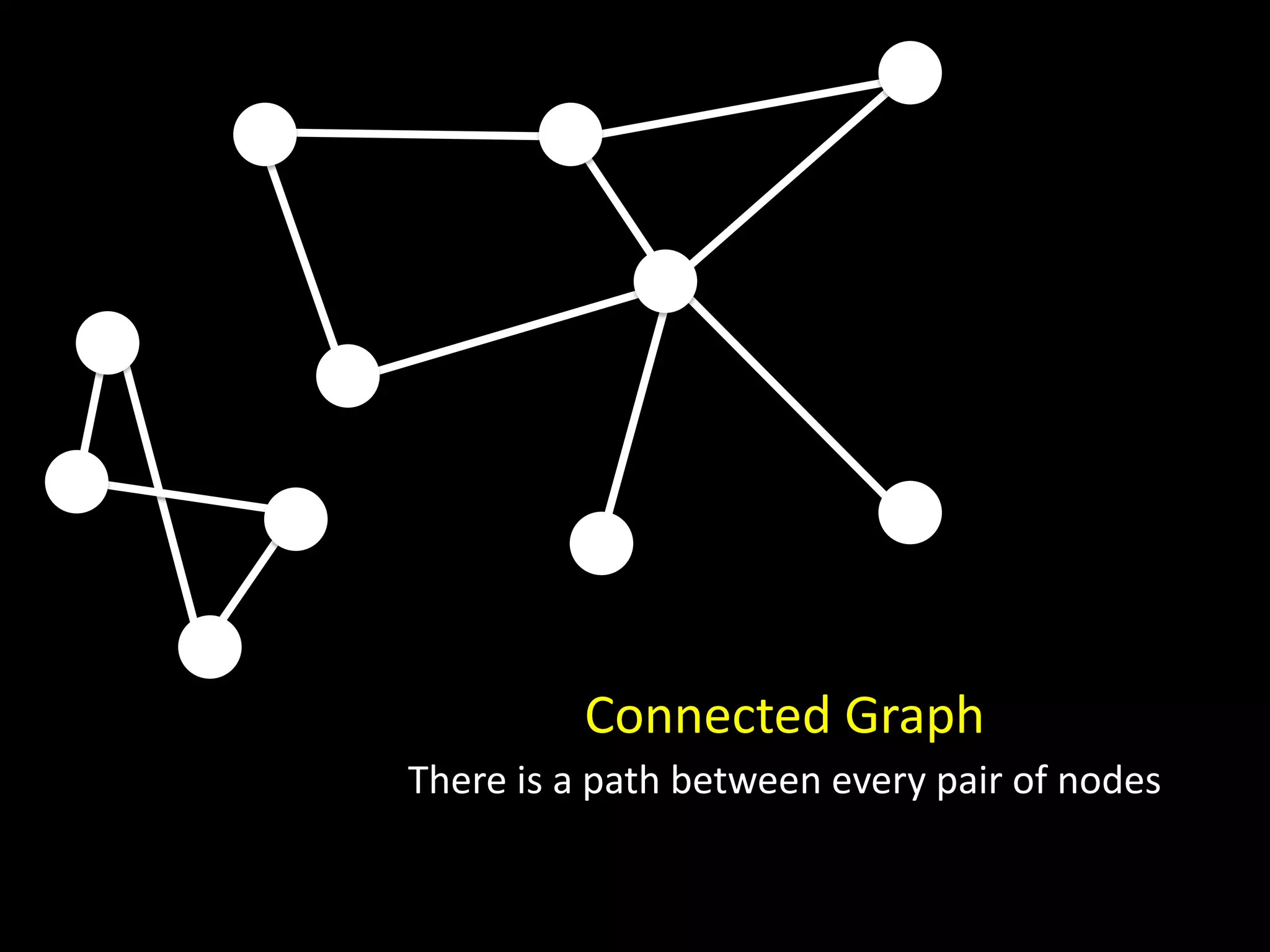 Connected Graph
There is a path between every pair of nodes
 