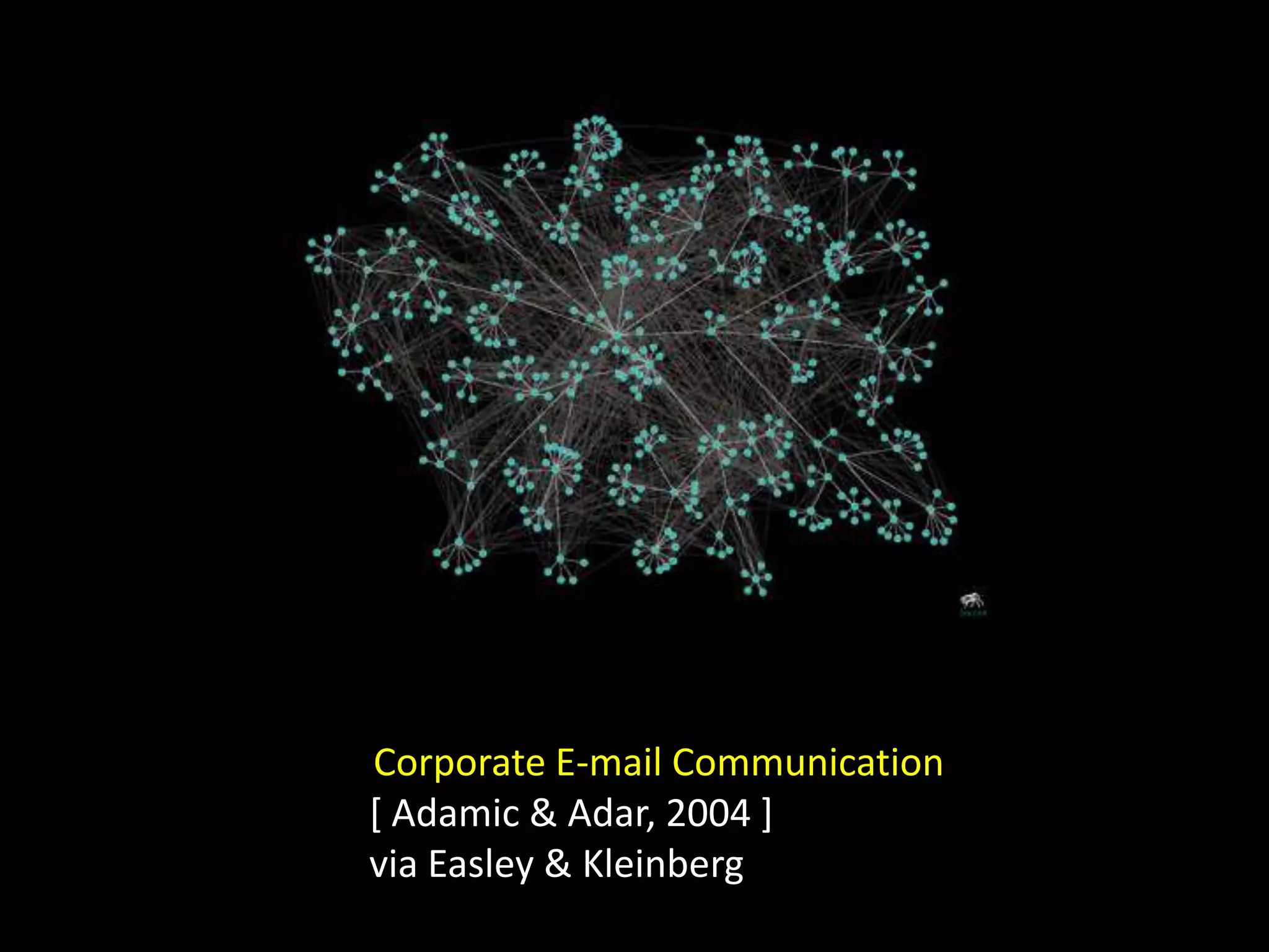 Corporate E-mail Communication
[ Adamic & Adar, 2004 ]
via Easley & Kleinberg
 