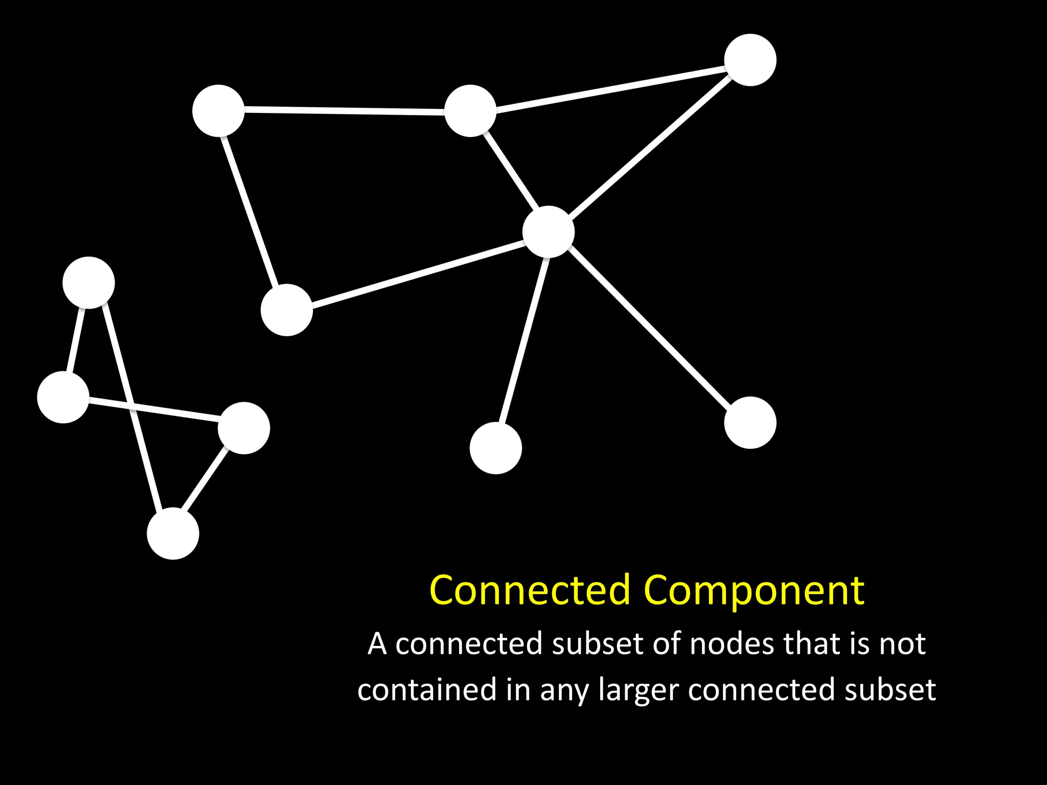 Connected Component
 A connected subset of nodes that is not
contained in any larger connected subset
 