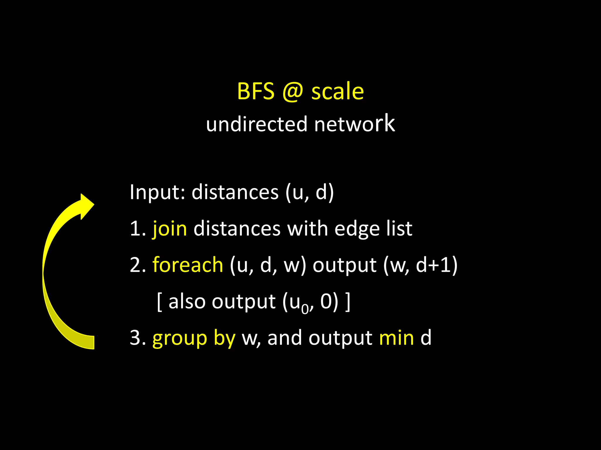 BFS @ scale
        undirected network

Input: distances (u, d)
1. join distances with edge list
2. foreach (u, d, w) output (w, d+1)
  [ also output (u0, 0) ]
3. group by w, and output min d
 