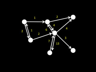 1                   2

                        4
                6                4
2   1
            2
                                 3
                    7
                            13
 