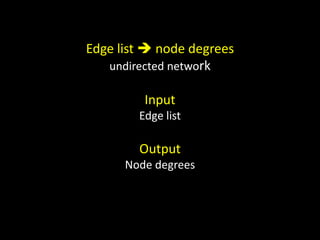 Edge list  node degrees
   undirected network

         Input
        Edge list

        Output
      Node degrees
 